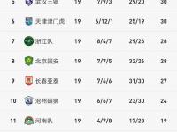 爱游戏体育官方-北京国安主场取胜，积分榜排名有所上升的简单介绍