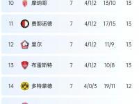 爱游戏体育官方-包含拜仁慕尼黑领跑积分榜，稳固领先优势的词条