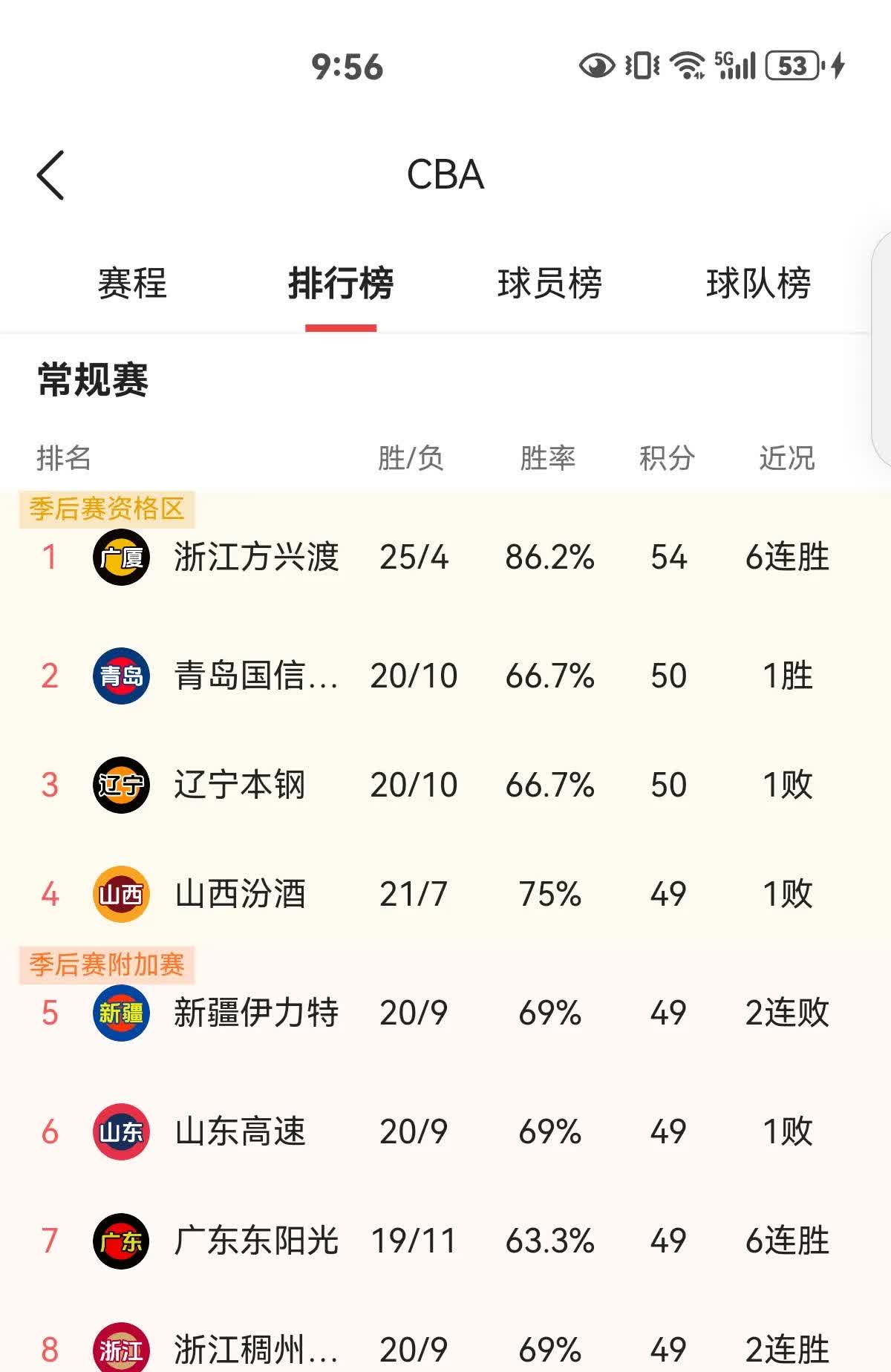 包含激烈角逐！球队实力PK，谁能笑到最后？的词条