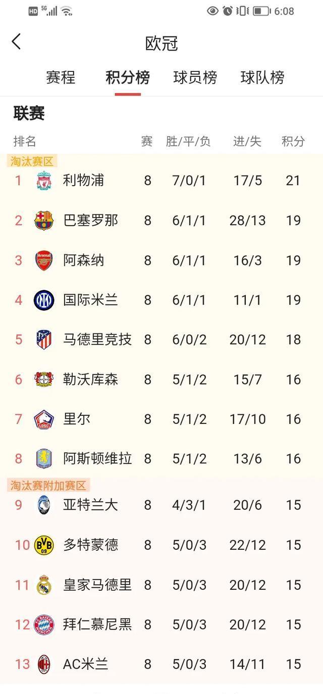 包含足球赛场上的风云变幻，谁能称霸巅峰？的词条