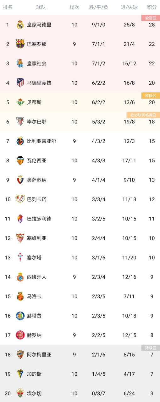 越南球队连续胜利，积分榜逐渐攀升的简单介绍