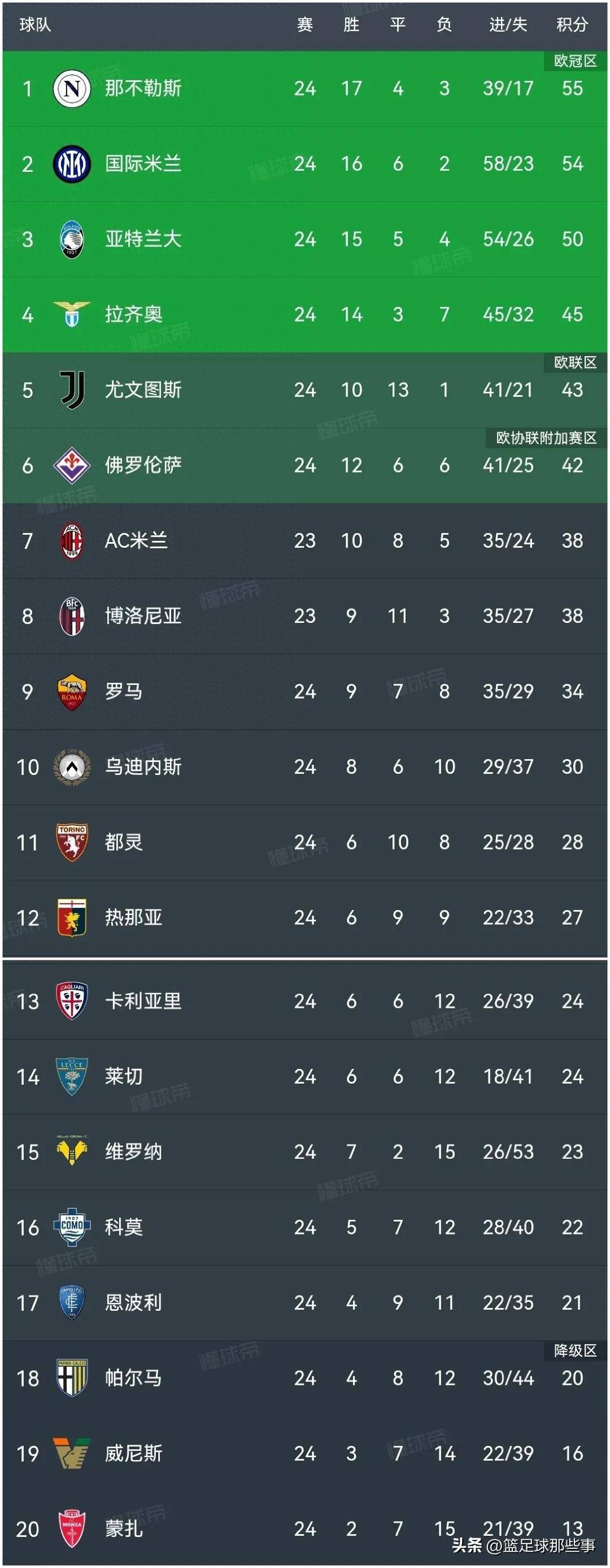 意甲联赛决赛时间确定，多支球队晋级决赛圈的简单介绍
