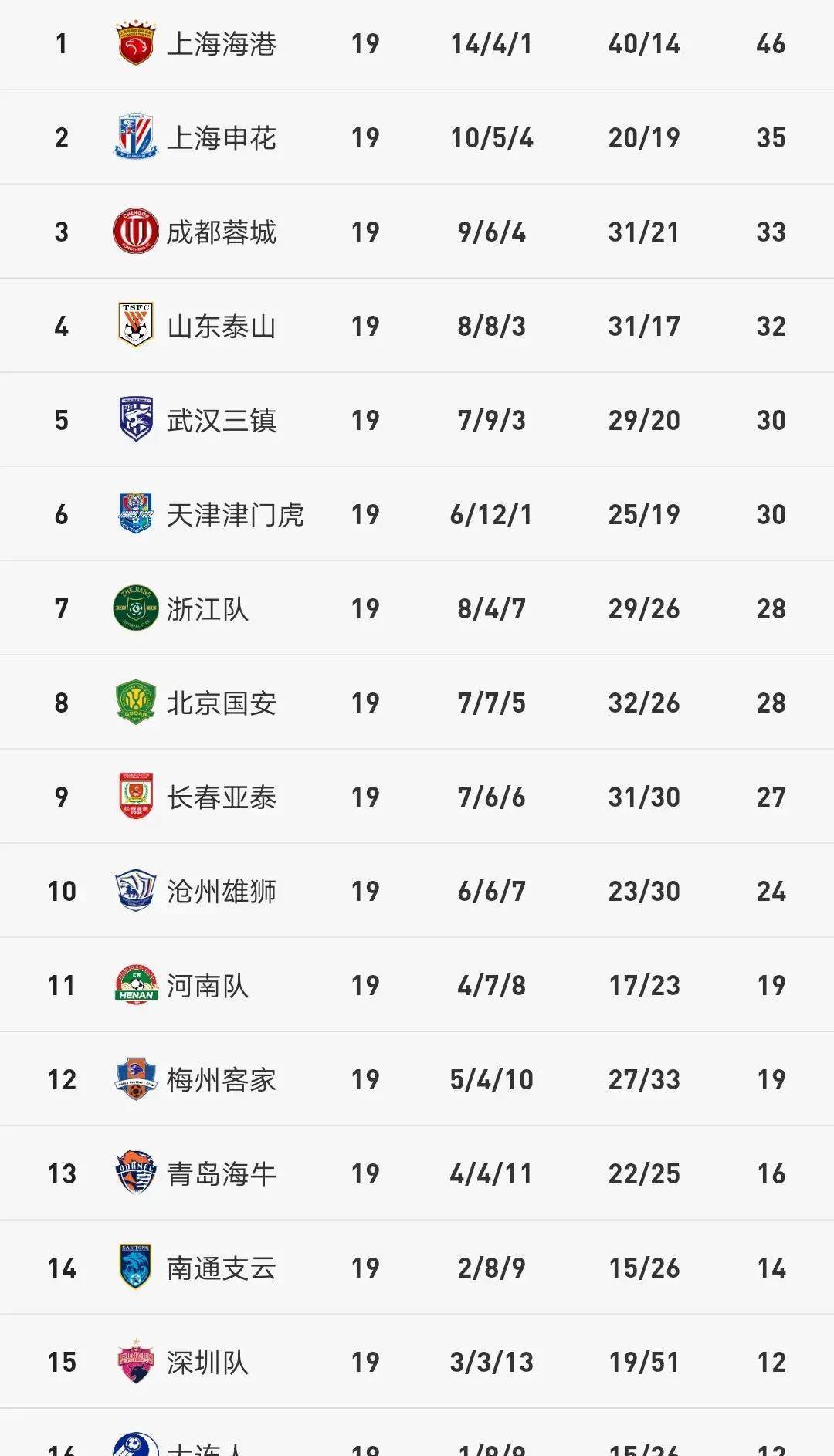 北京国安主场取胜，积分榜排名有所上升的简单介绍