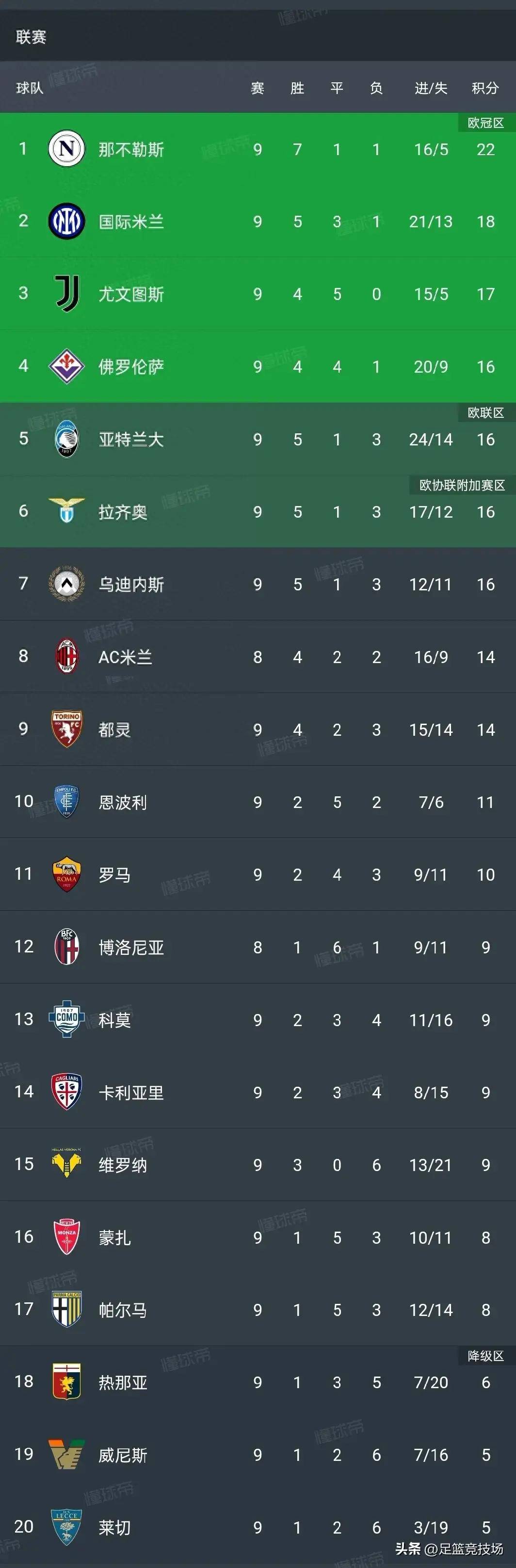 包含尤文图斯豪取主场胜利，领跑积分榜的词条
