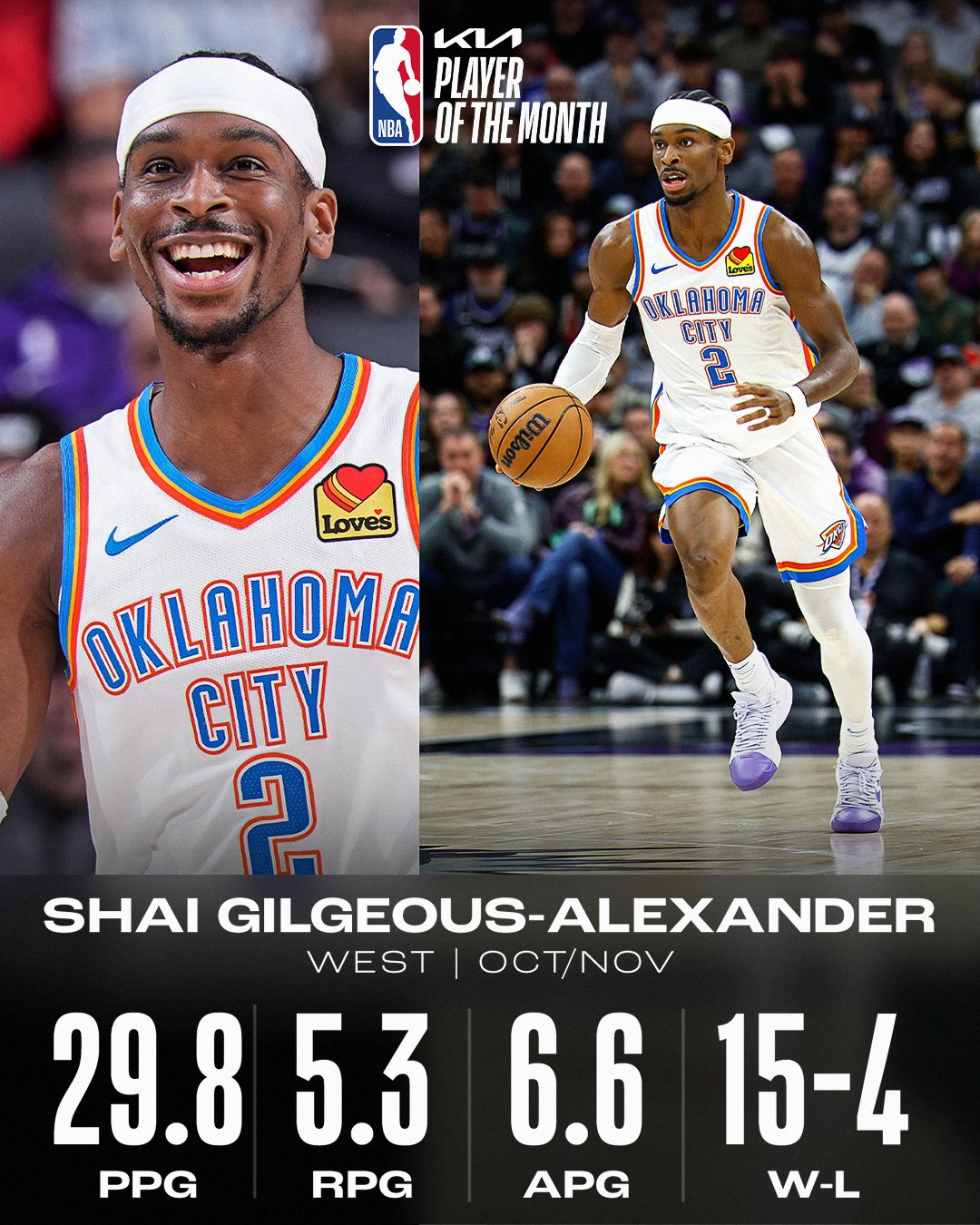 NBA最佳进攻球员揭晓犹他爵士后卫斩获