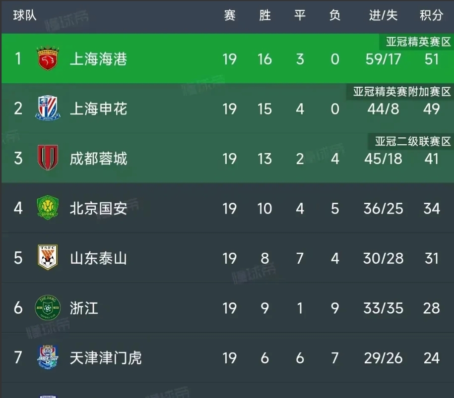 辽宁对阵武汉三镇，中超球队实力对比