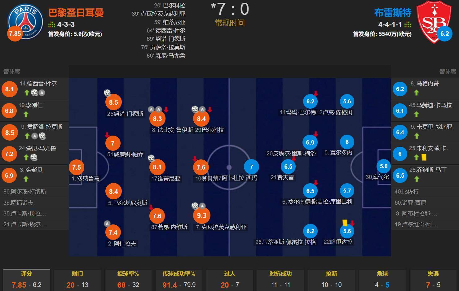 包含梅斯客场告捷索肖，法甲积分榜领先一步的词条