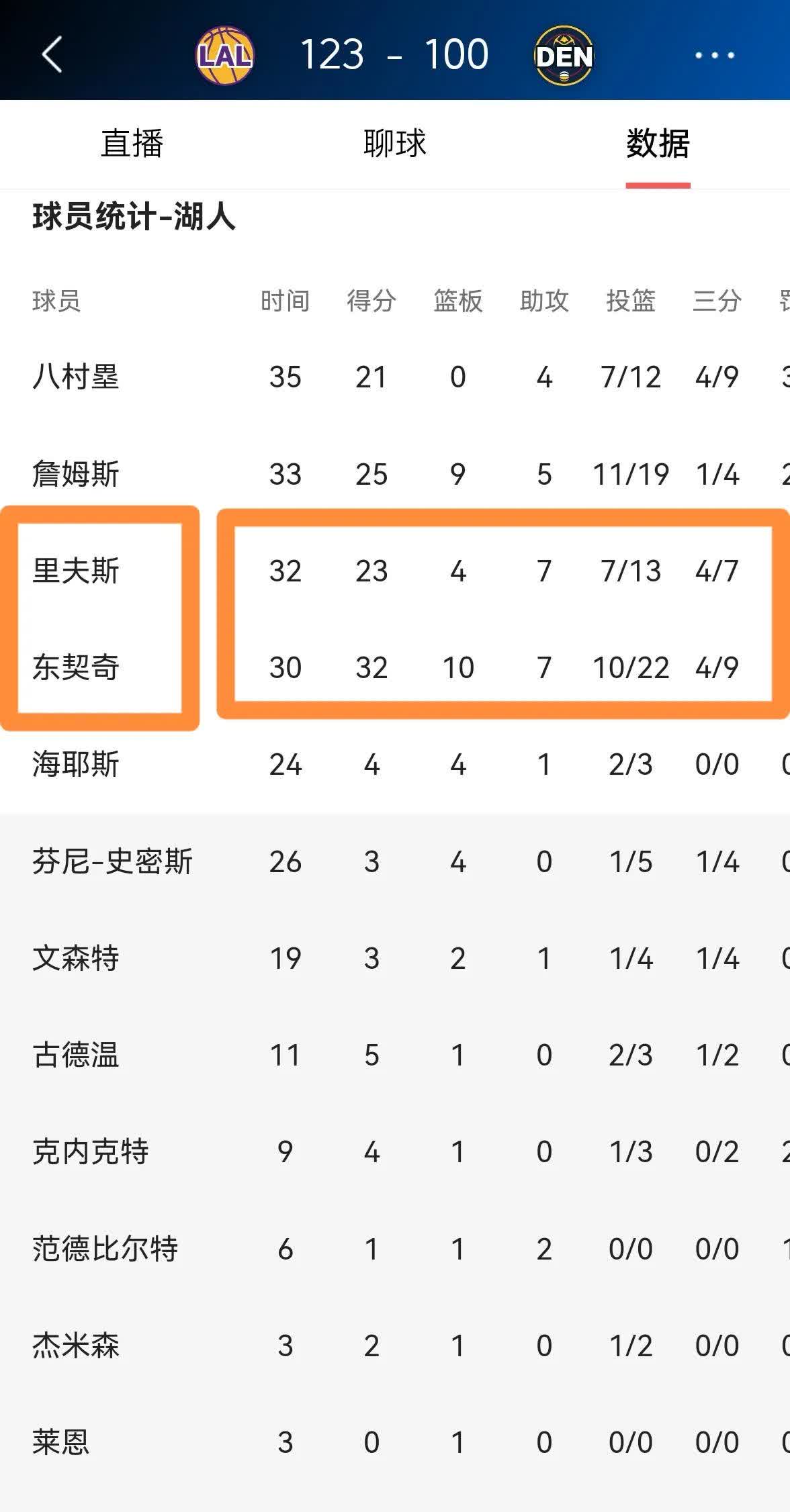 湖人客场遭遇惨败，连战连败下滑积分榜的简单介绍