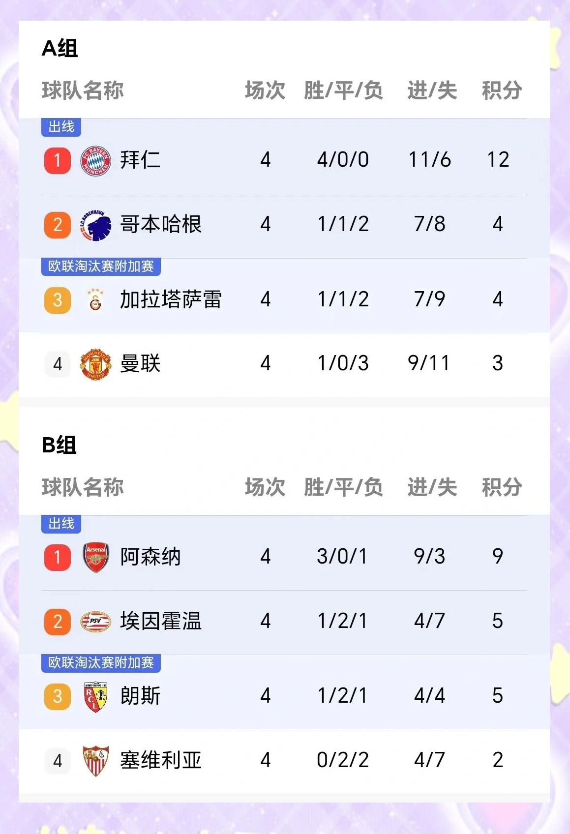 曼城大胜萨尔茨堡，提前锁定小组头名的简单介绍