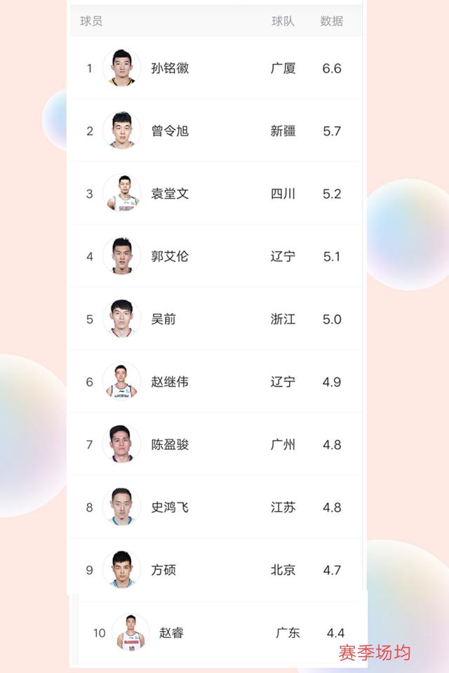 世俱杯助攻榜前十名球员(世俱杯助攻榜前十名球员名单)