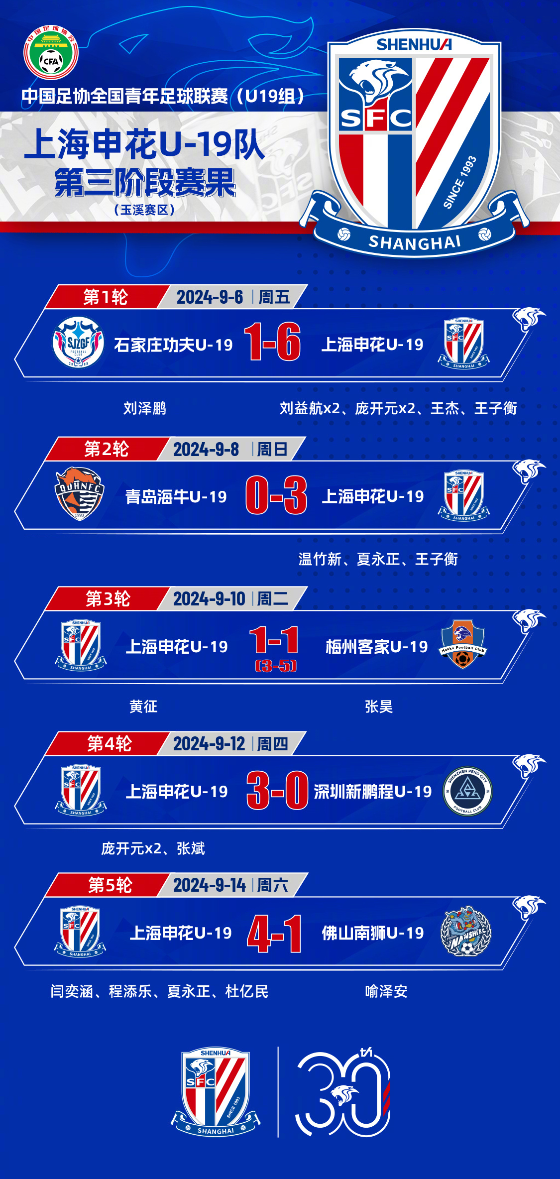 足协杯8强对阵：申花VS河南云南玉昆战中甲独苗的简单介绍
