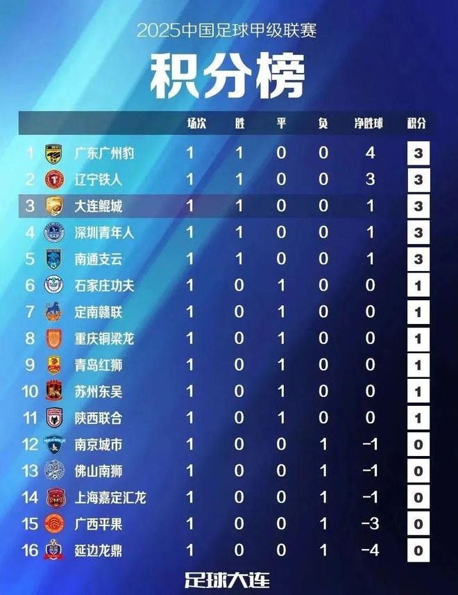 中甲大连鲲城VS南京城市前瞻，穆谢奎+多米尼克联手，冲击的简单介绍