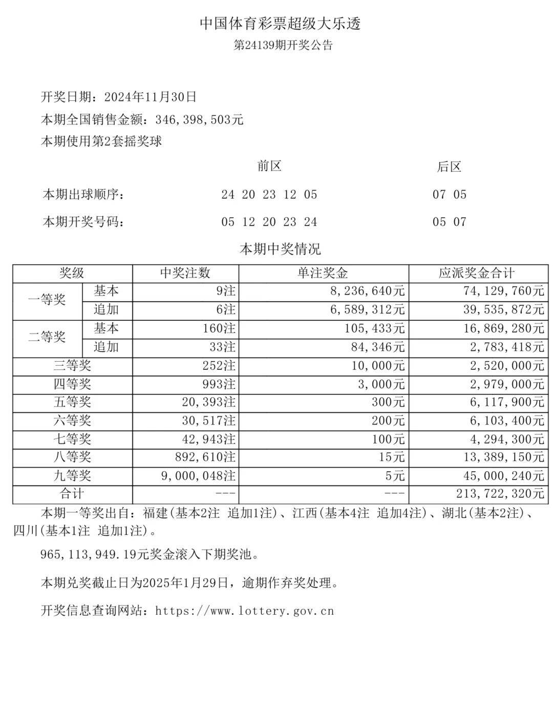 爱游戏-世俱杯金币竞猜第8日奖池累计超73万，第9日12道的简单介绍