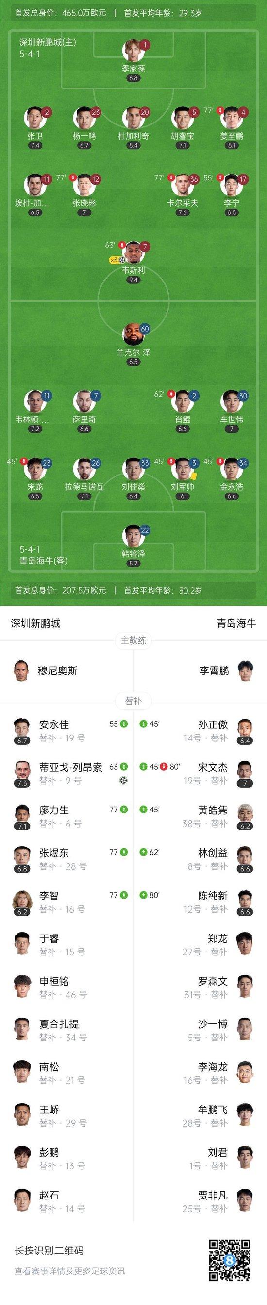 中超-韦斯利首秀戴帽列昂索建功新鹏城4-0海牛的简单介绍