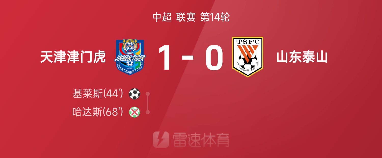 中超-基莱斯建功王大雷扑点天津1-0反超泰山升至第五(中超吐口秀王大雷视频)