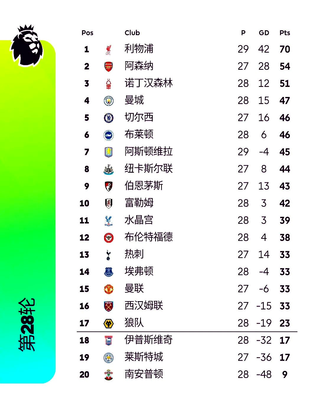 英超砸钱有多离谱️英超支出榜第16名，在西甲排第3&法甲排第2(英超西甲法甲是啥意思)