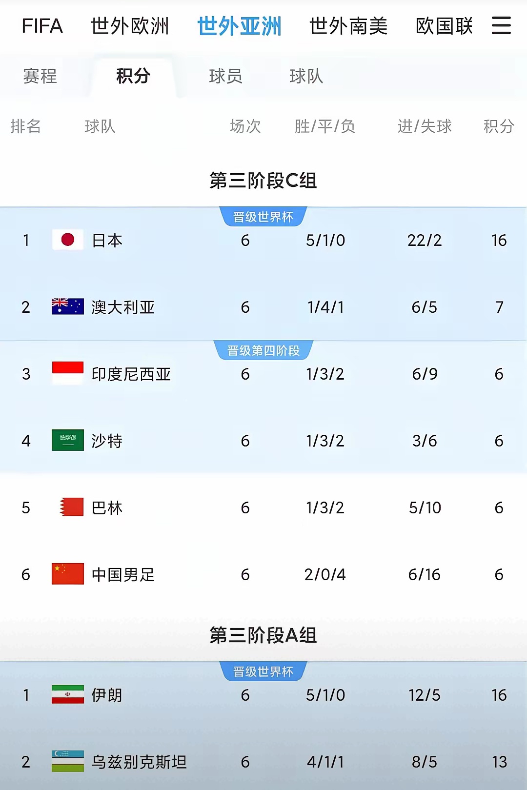 亚足联转发J联赛积分榜：8队争亚冠精英名额第1与第8仅差8分(亚足联冠军赛)