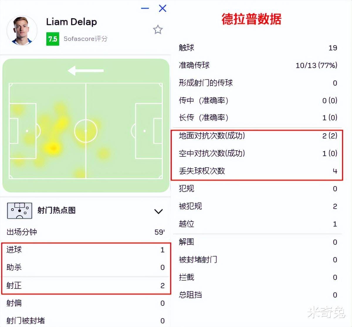 本菲卡遇苦主仍难翻身数据示切尔西小胜晋级(美杜莎传奇最高多少转生)