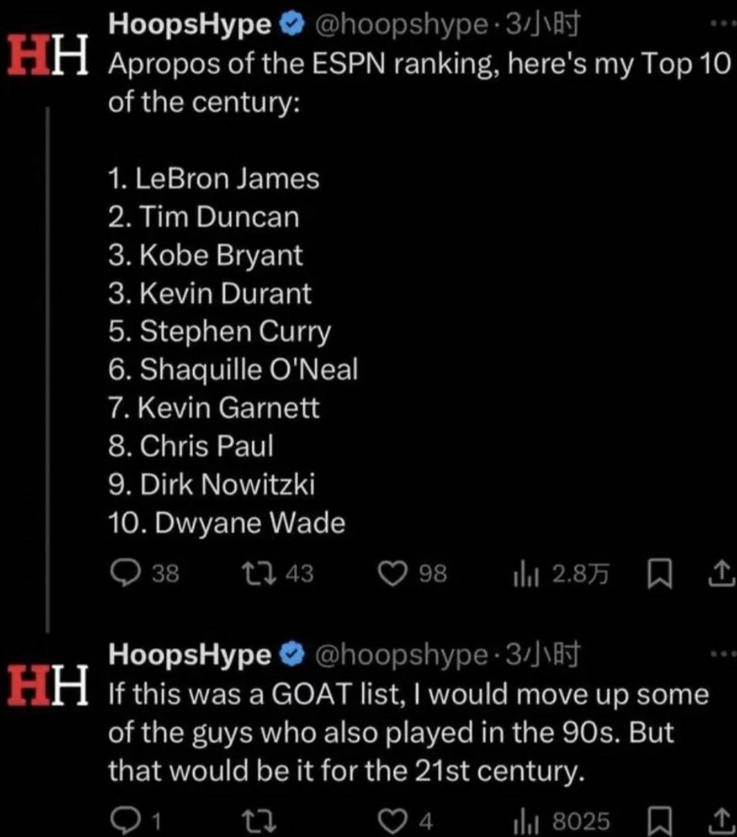 爱游戏-18年NBA选秀前5重排：东契奇仅第2，榜首无悬念(nba18年选秀顺序)