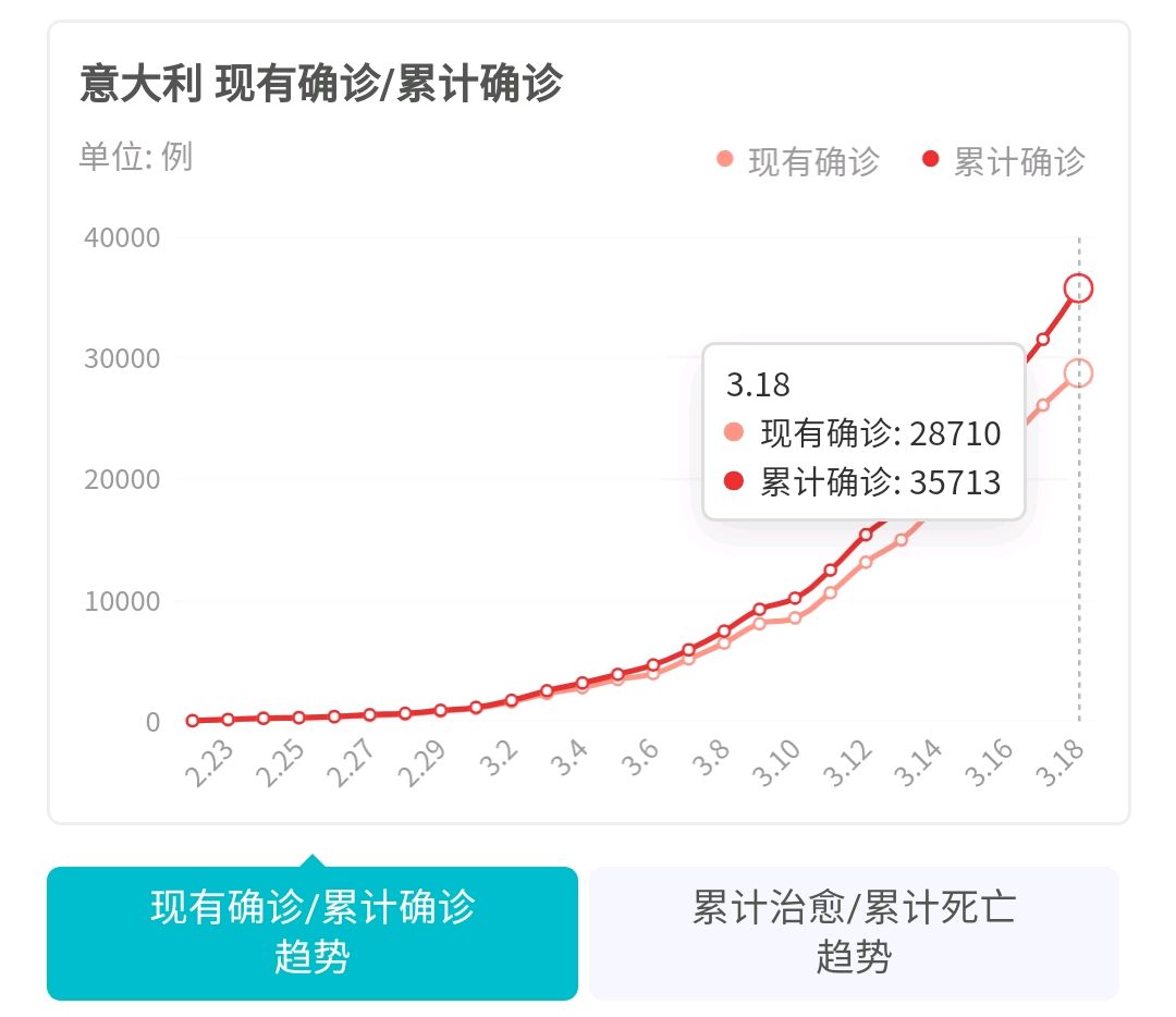 多支意甲球队爆发新冠疫情，赛程受影响(疫情蔓延空场一个月,意甲能扛得住损失吗?)