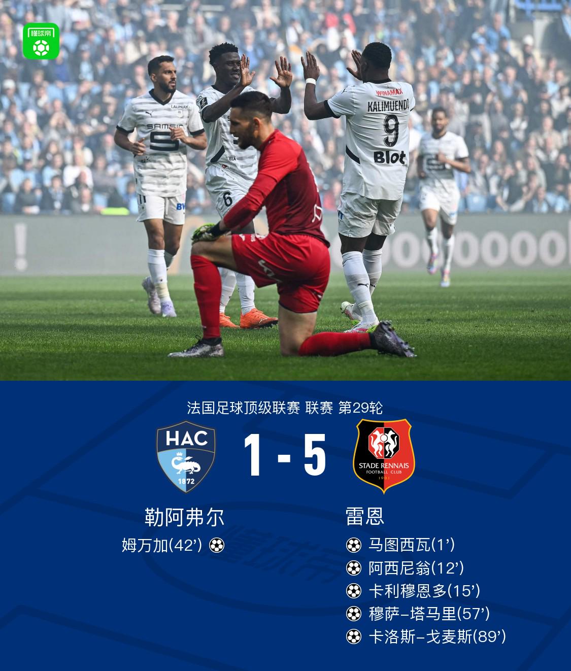阿尔卡巴西表现神勇，帮助尼斯险胜雷恩(赫默尔79分钟完整版全集)
