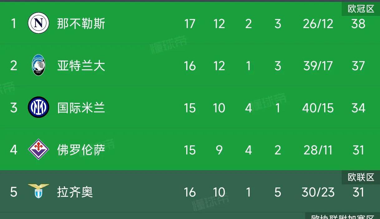 关于水晶宫客场逼平阿森纳，赢得宝贵一分的信息