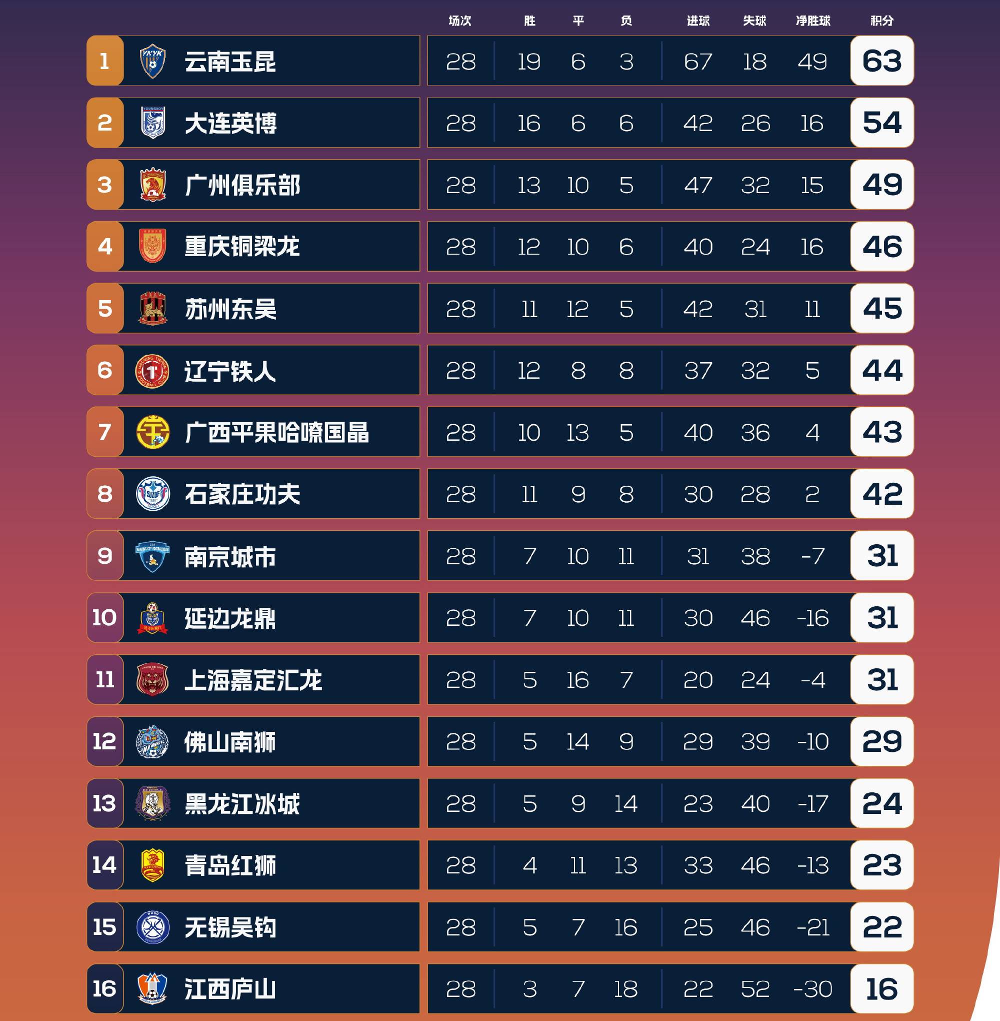 包含广州恒大客场大胜，继续追赶中超领头羊的词条